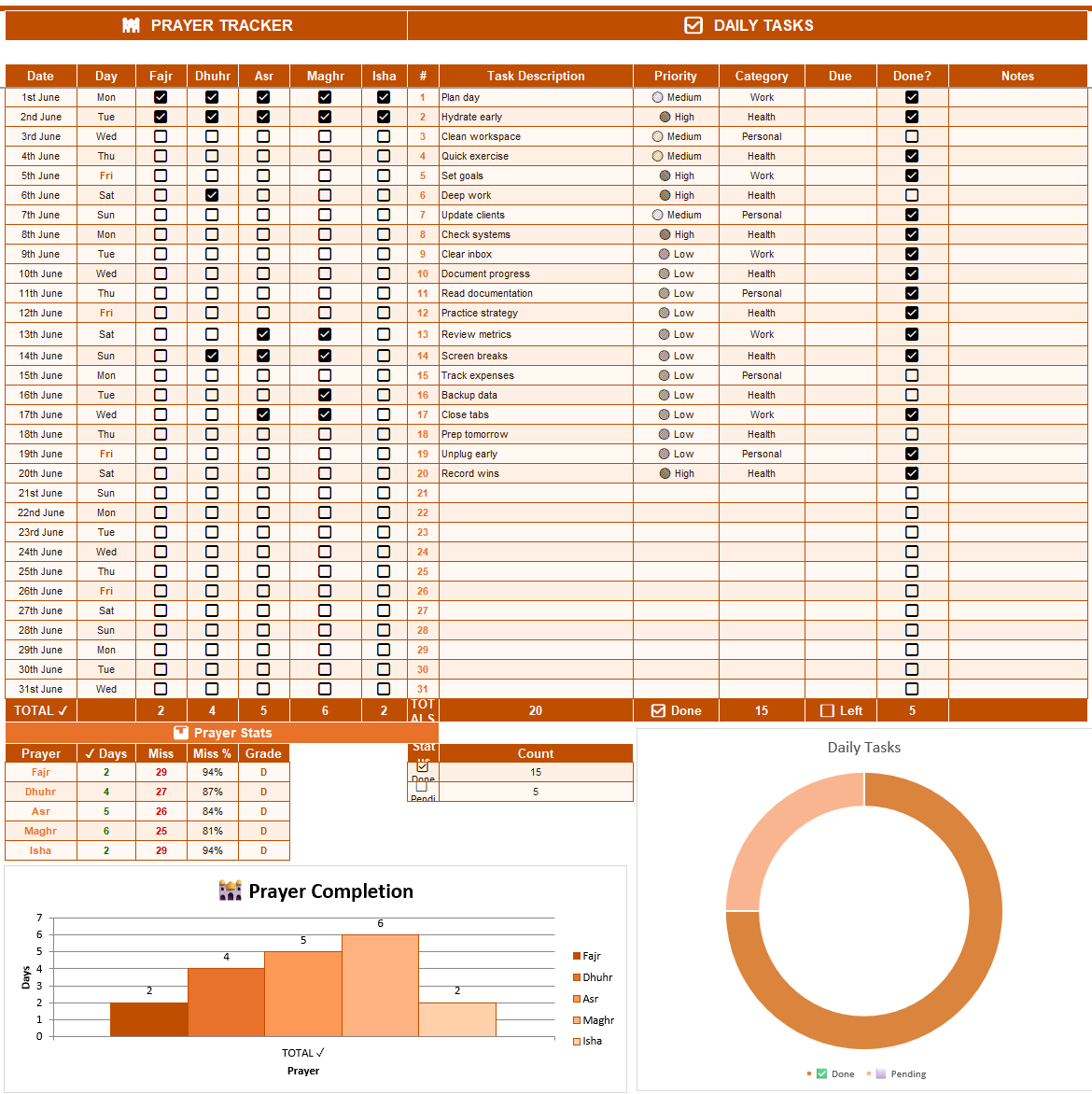 All in One Tracker