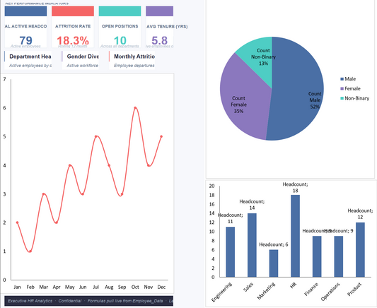 Executive HR Dashboard